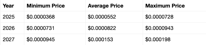 Shiba Inu price prediction